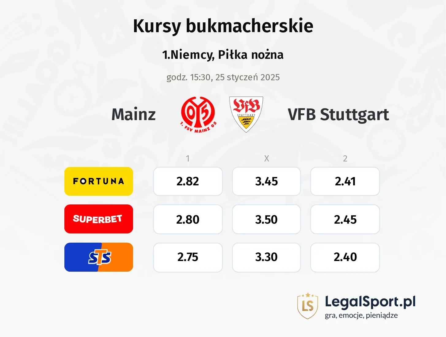 Mainz - VFB Stuttgart typy, kursy