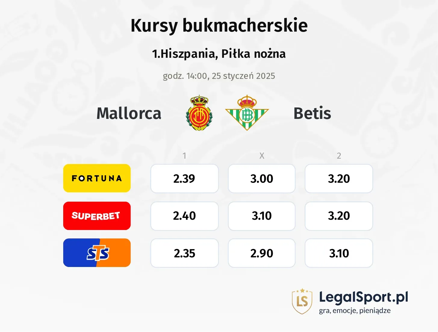 Mallorca - Betis typy, kursy