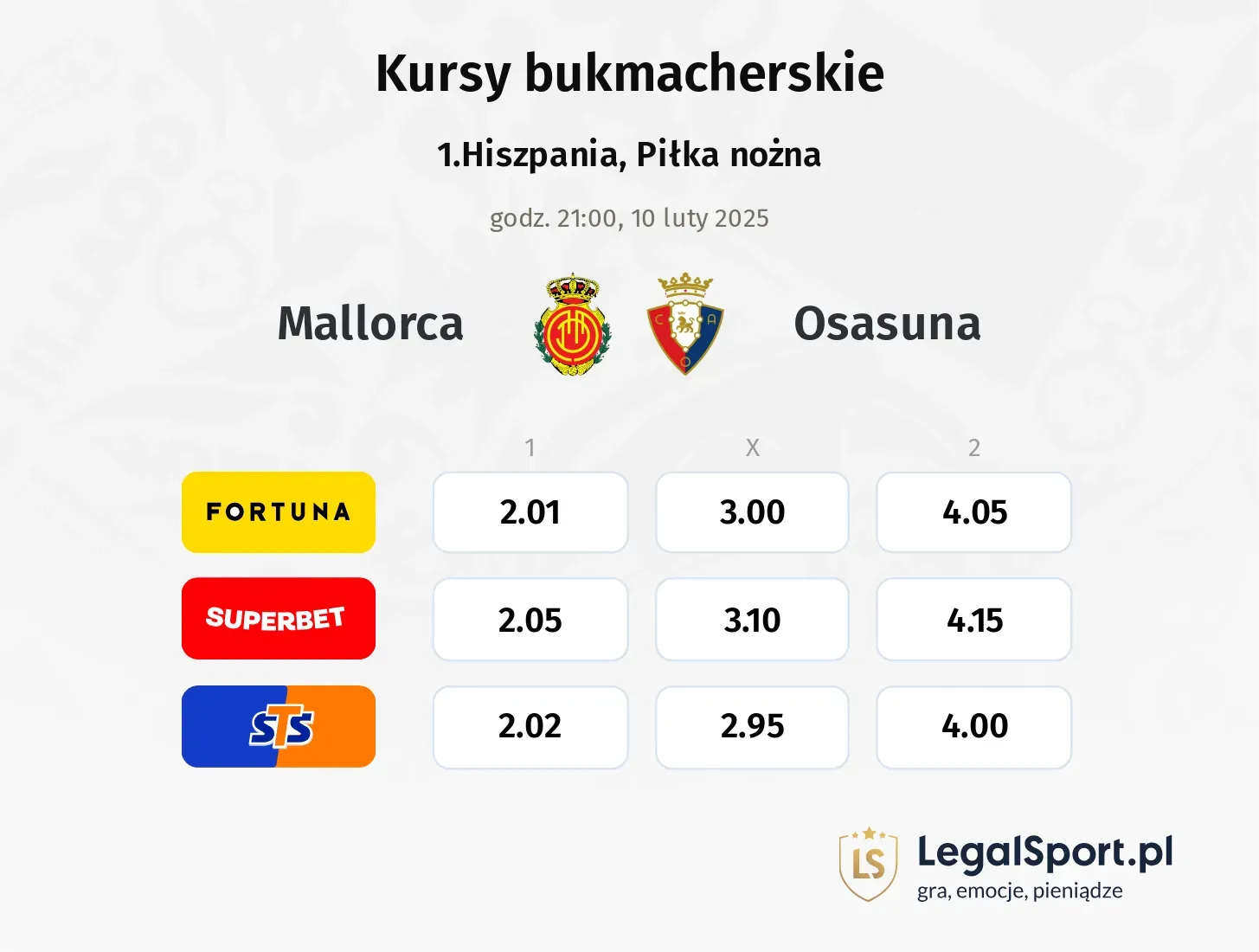 Mallorca - Osasuna typy, kursy