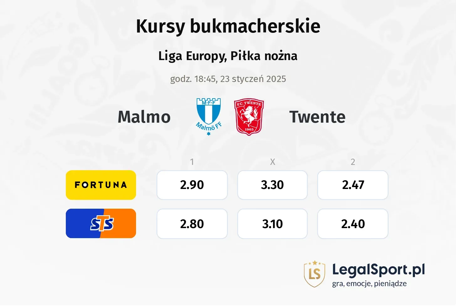 Malmo - Twente typy, kursy