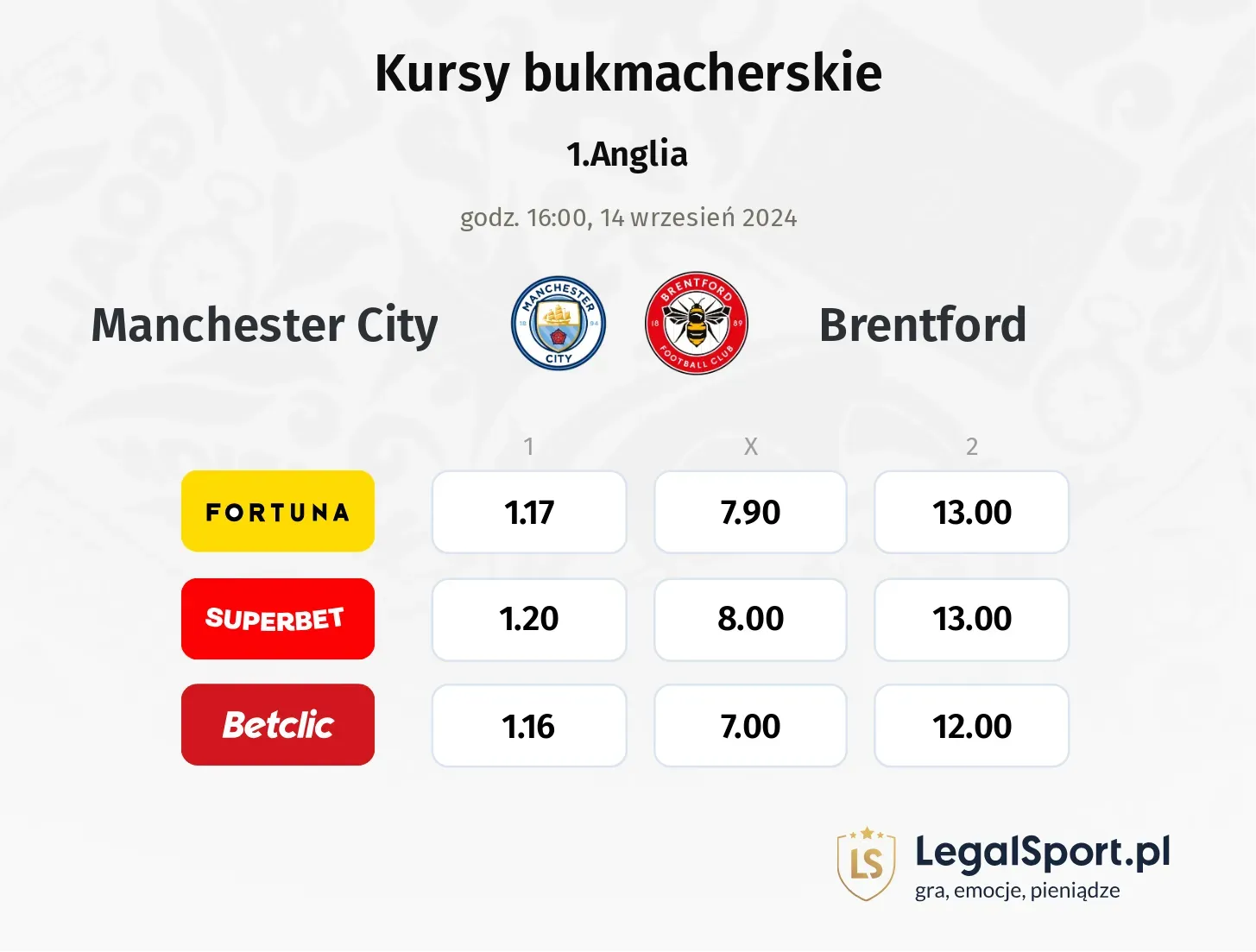 Manchester City - Brentford promocje bonusy na mecz