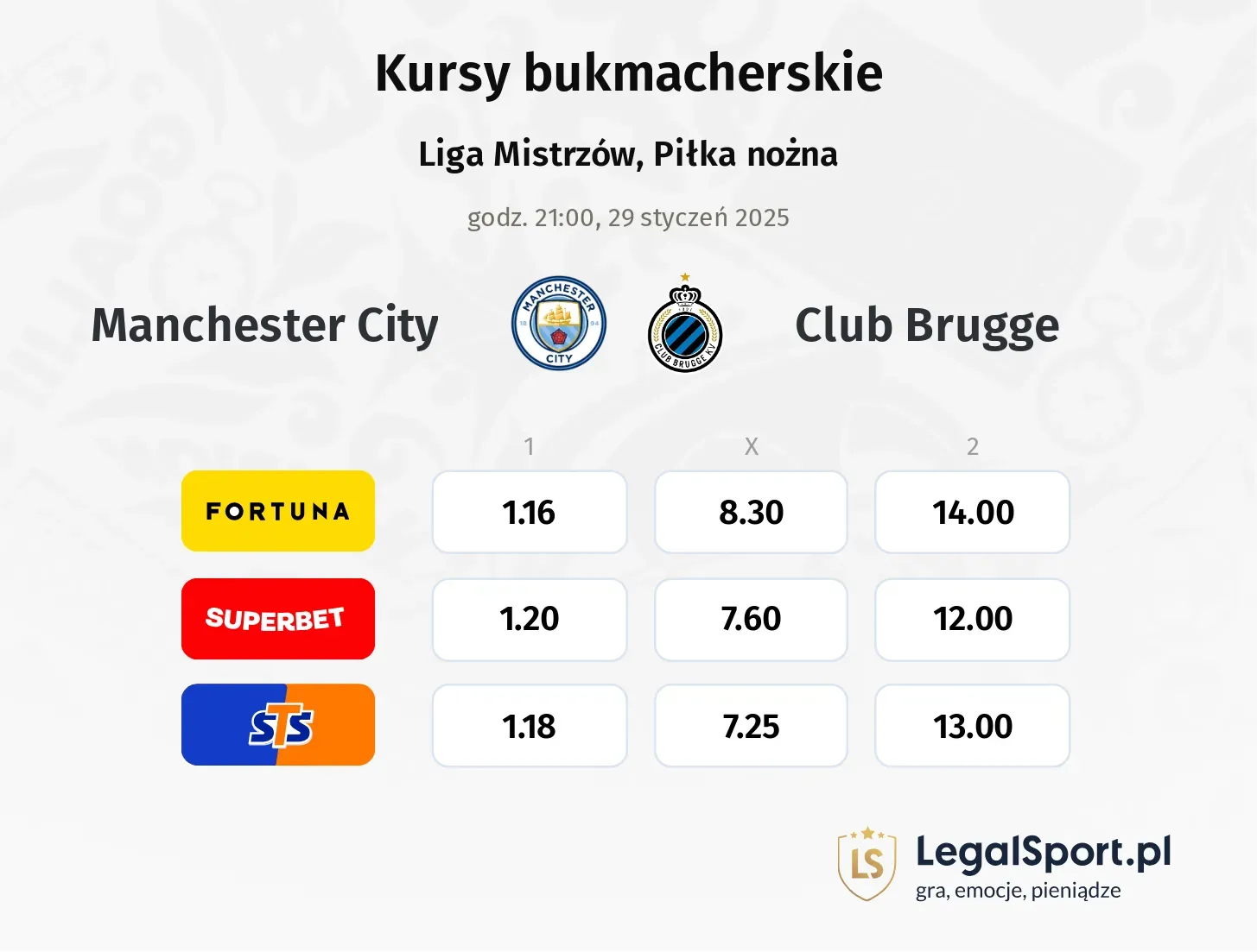 Manchester City - Club Brugge promocje bonusy na mecz