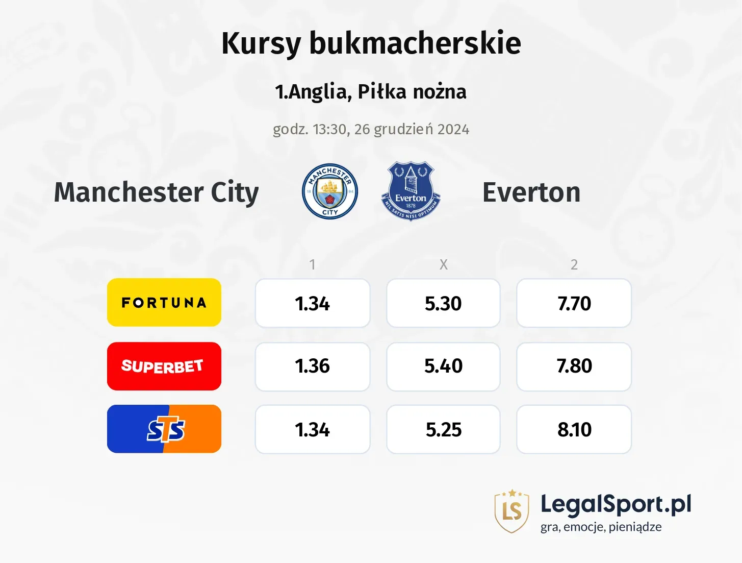 Manchester City - Everton promocje bonusy na mecz