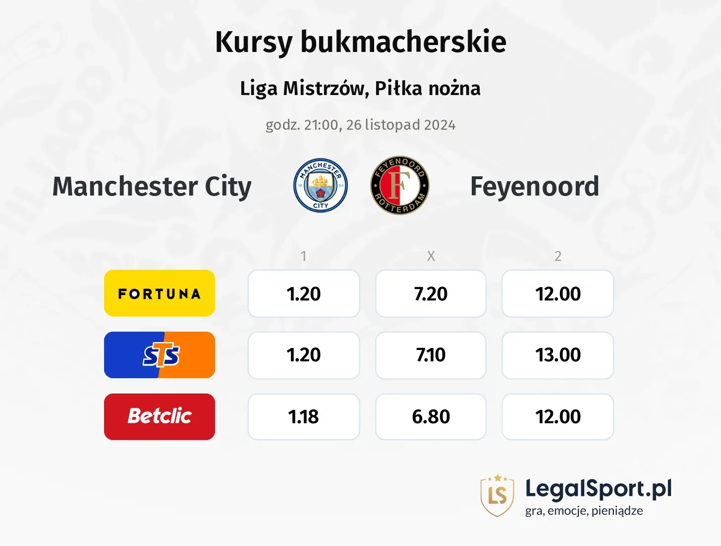 Manchester City - Feyenoord promocje bonusy na mecz