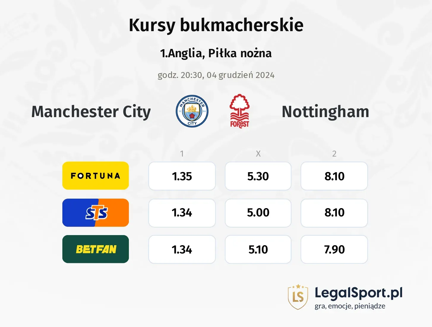 Manchester City - Nottingham promocje bonusy na mecz