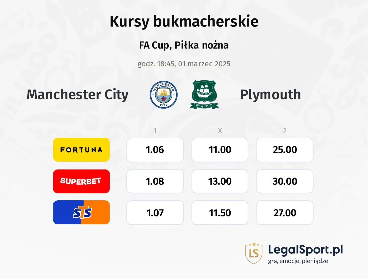 Manchester City - Plymouth promocje bonusy na mecz