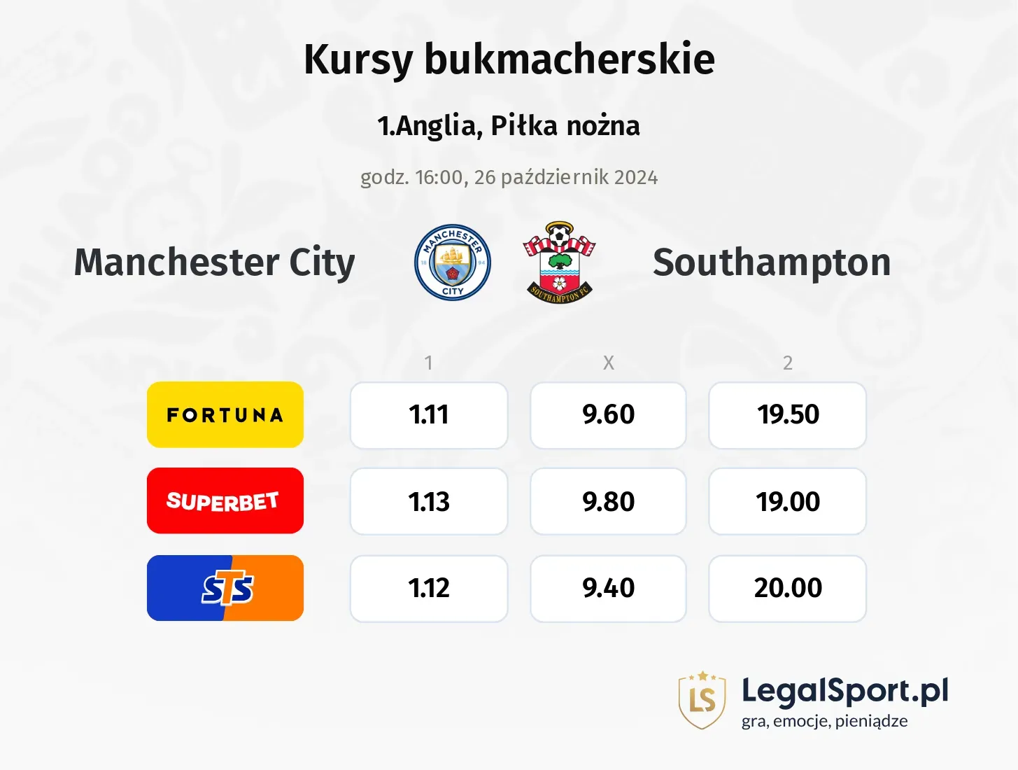 Manchester City - Southampton typy, kursy 26.10, godz. 16:00