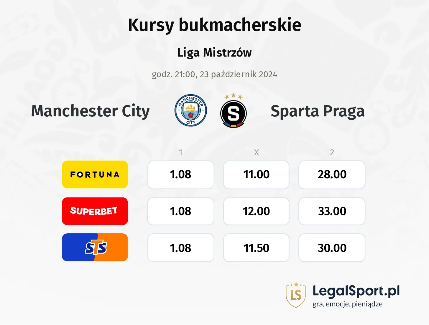 Manchester City - Sparta Praga promocje bonusy na mecz