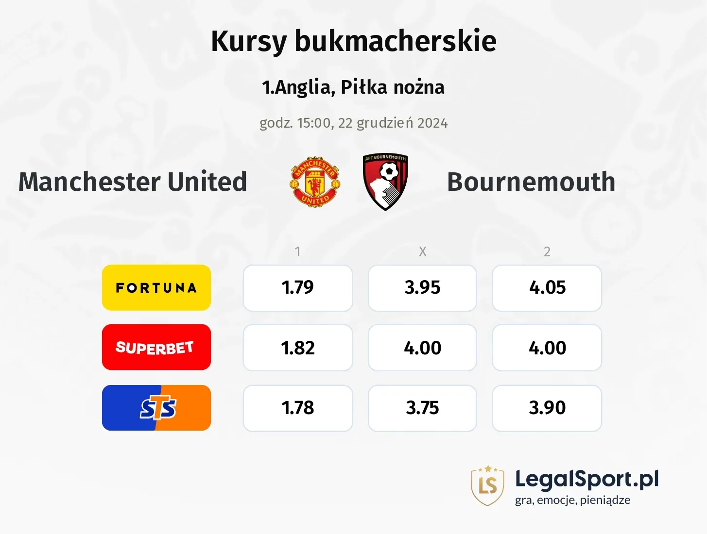 Manchester United - Bournemouth typy, kursy ( 20.12.2024)