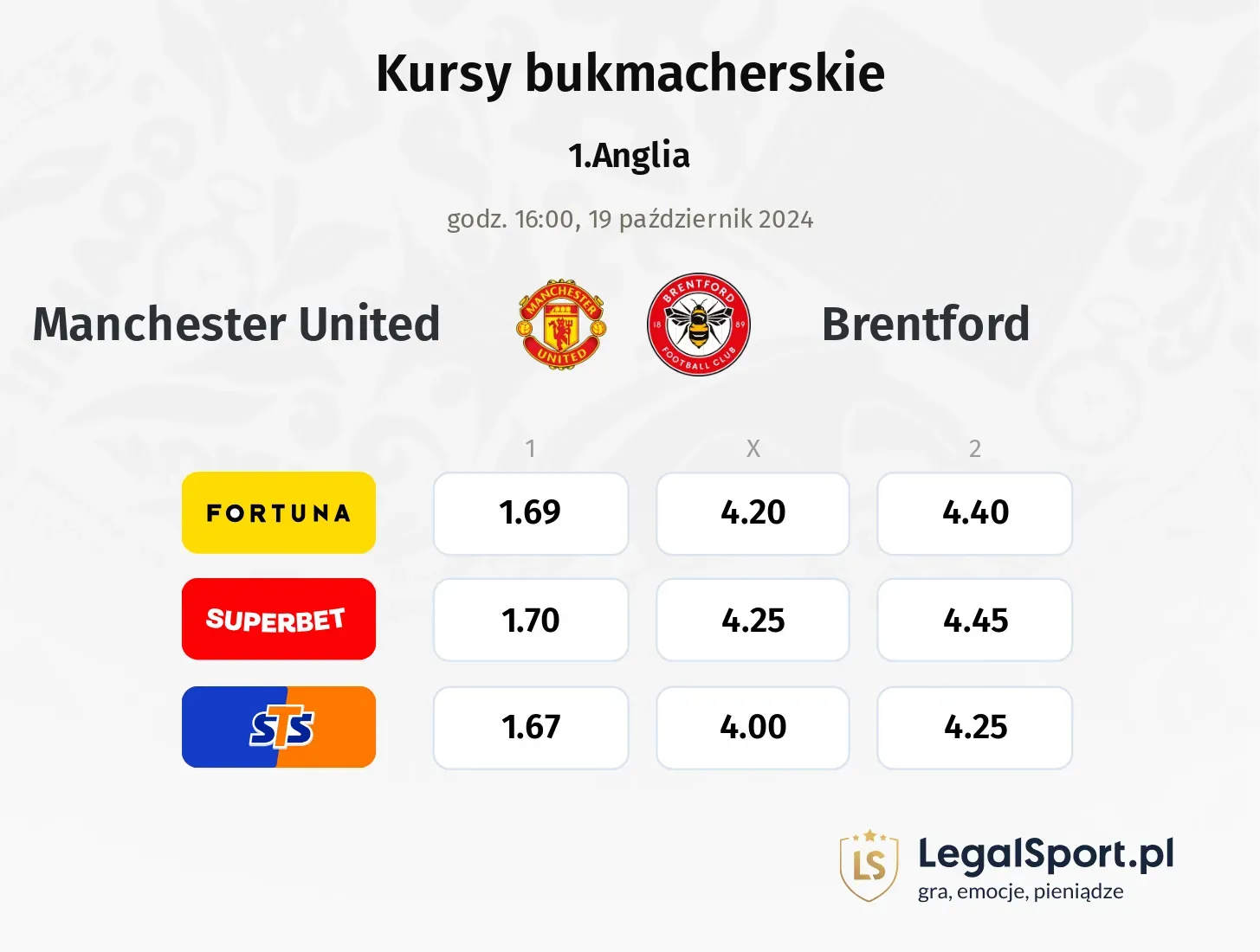 Manchester United - Brentford promocje bonusy na mecz