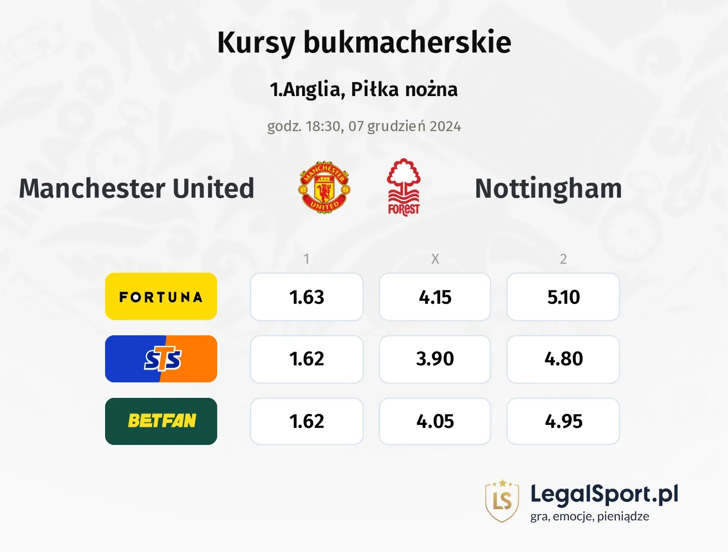 Manchester United - Nottingham promocje bonusy na mecz