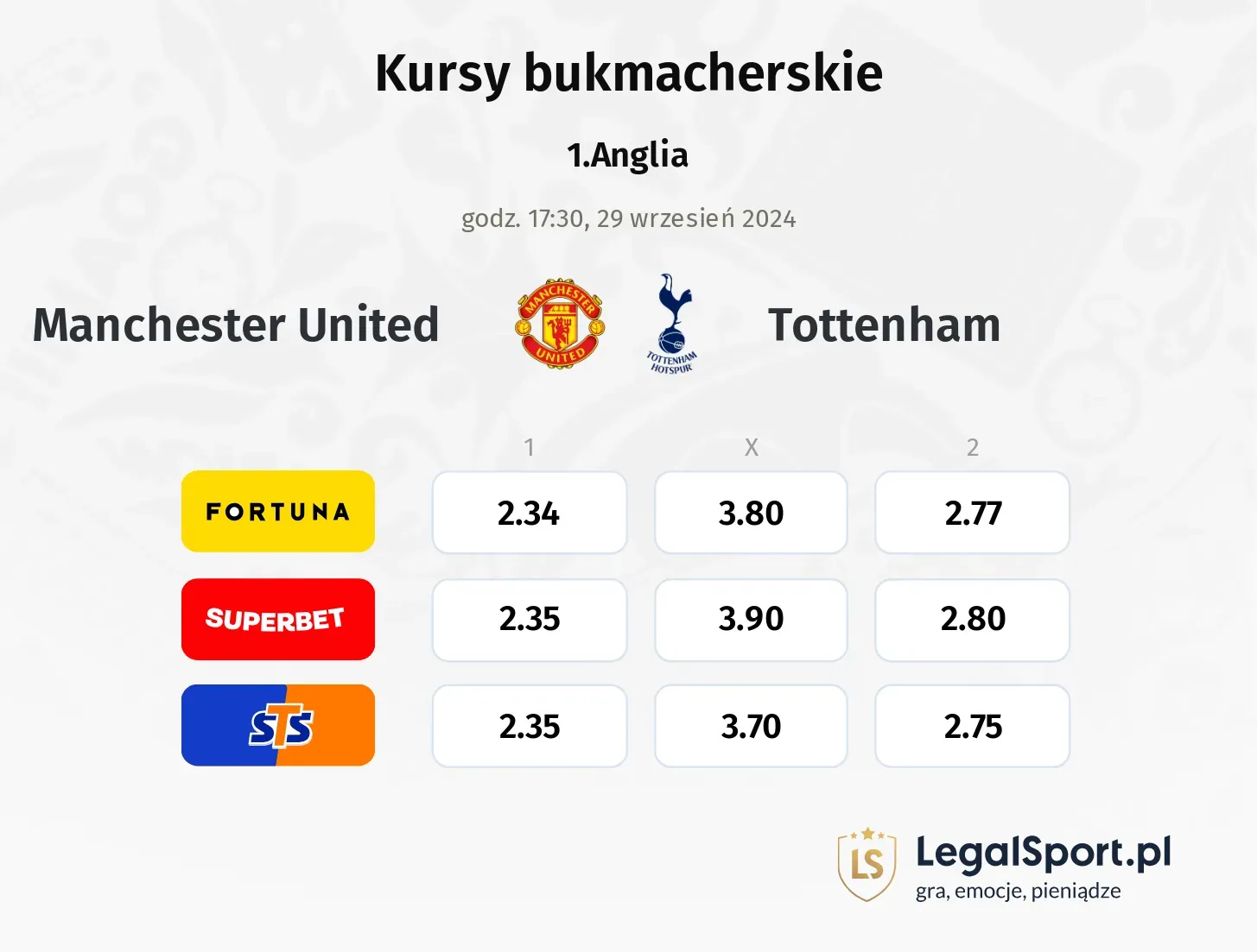 Manchester United - Tottenham promocje bonusy na mecz