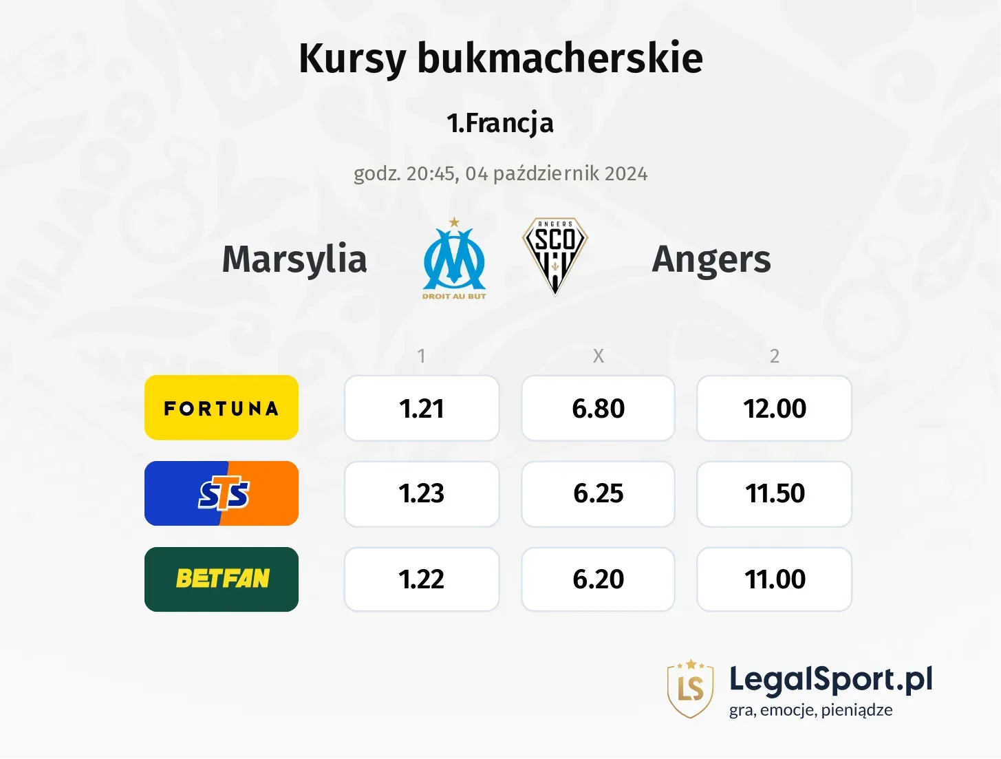 Marsylia - Angers typy, kursy 04.10, godz. 20:45