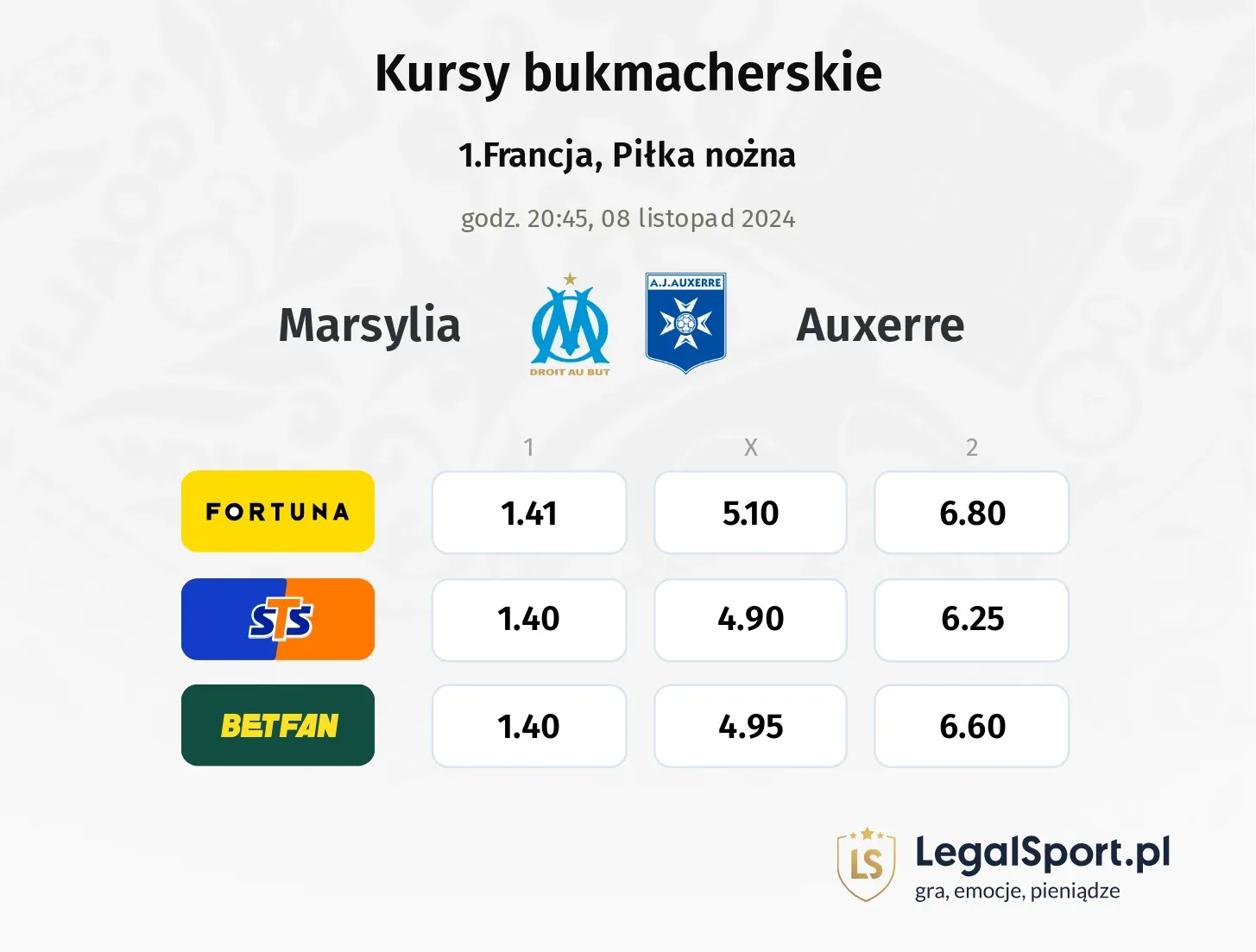 Marsylia - Auxerre typy, kursy 08.11, godz. 20:45