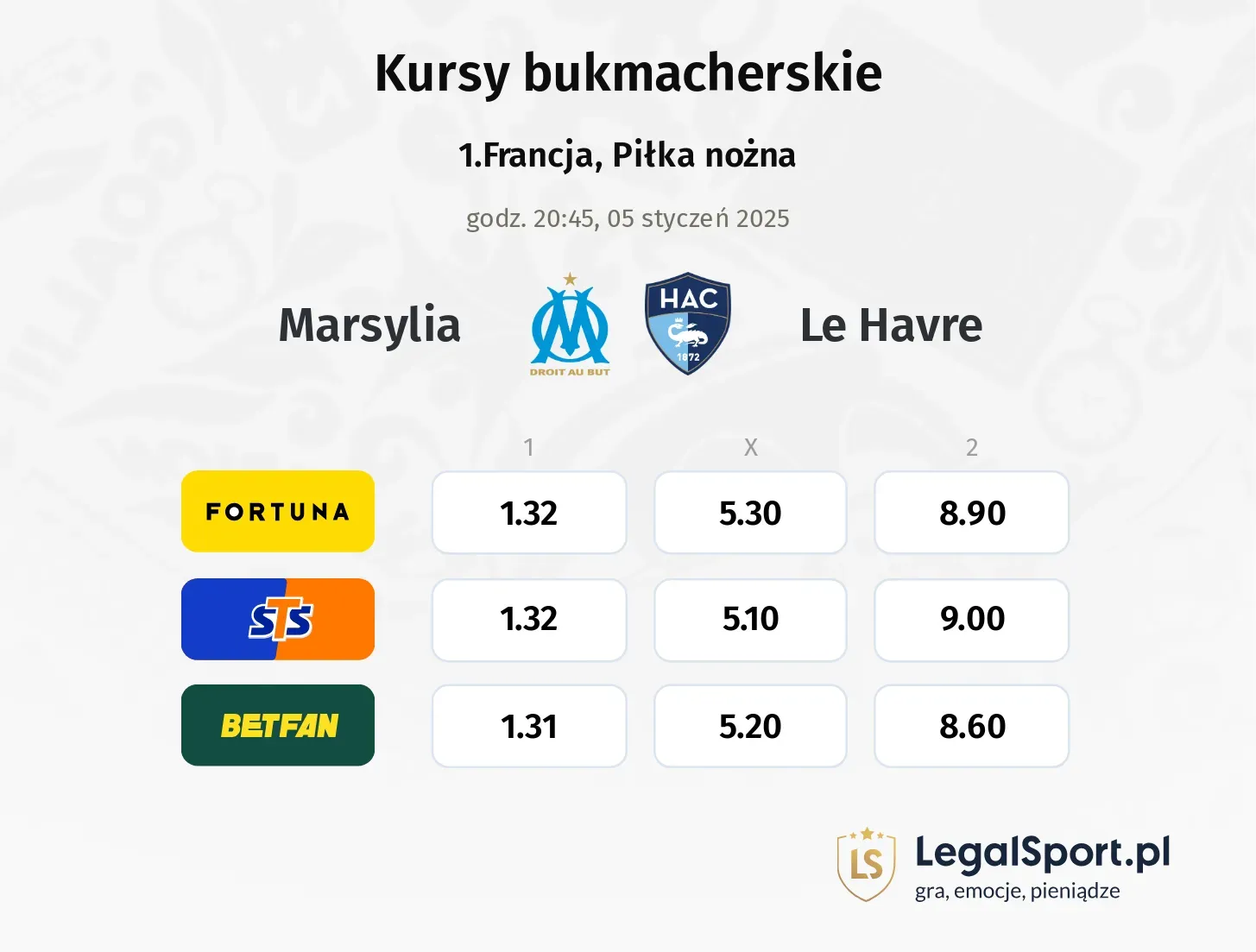 Marsylia - Le Havre typy, kursy