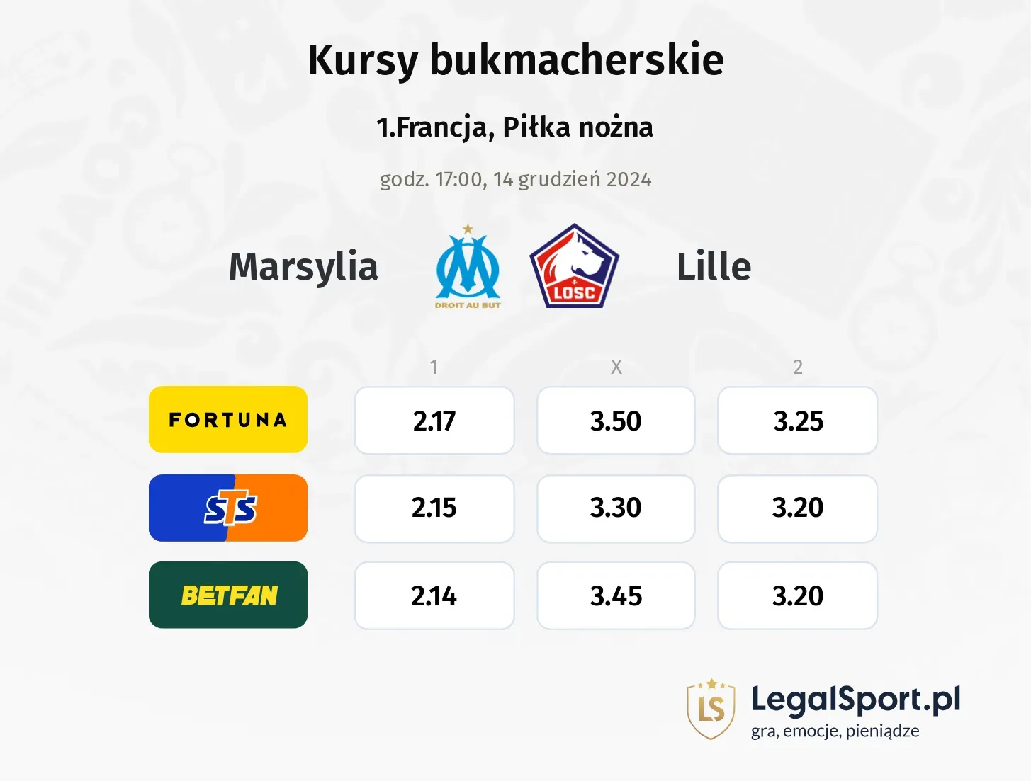 Marsylia - Lille typy, kursy