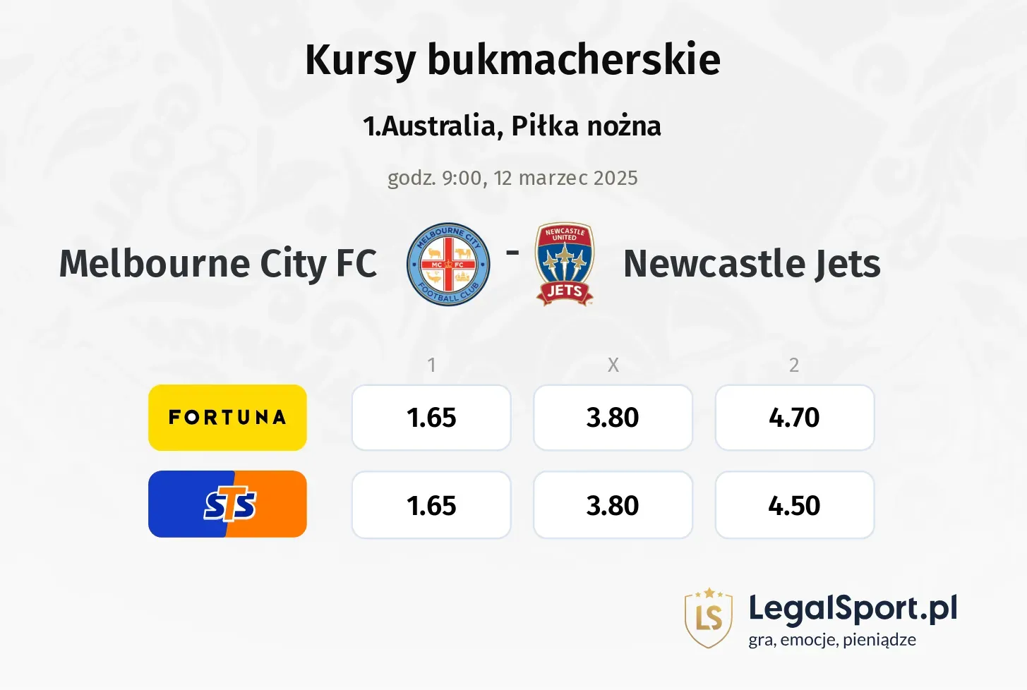 Melbourne City FC - Newcastle Jets promocje bonusy na mecz