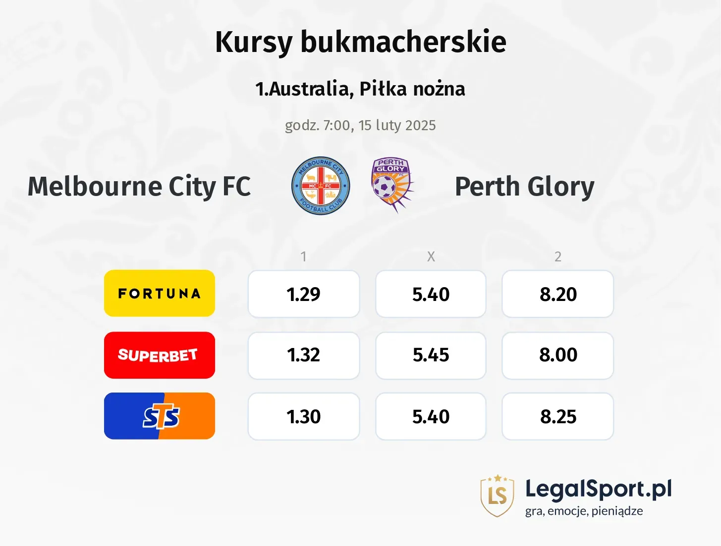 Melbourne City FC - Perth Glory promocje bonusy na mecz