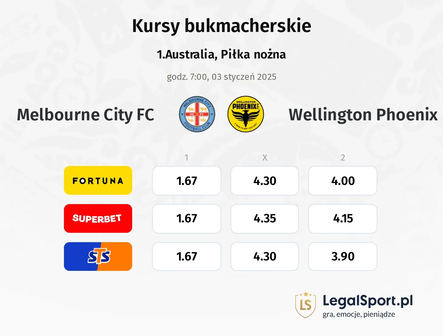 Melbourne City FC - Wellington Phoenix promocje bonusy na mecz