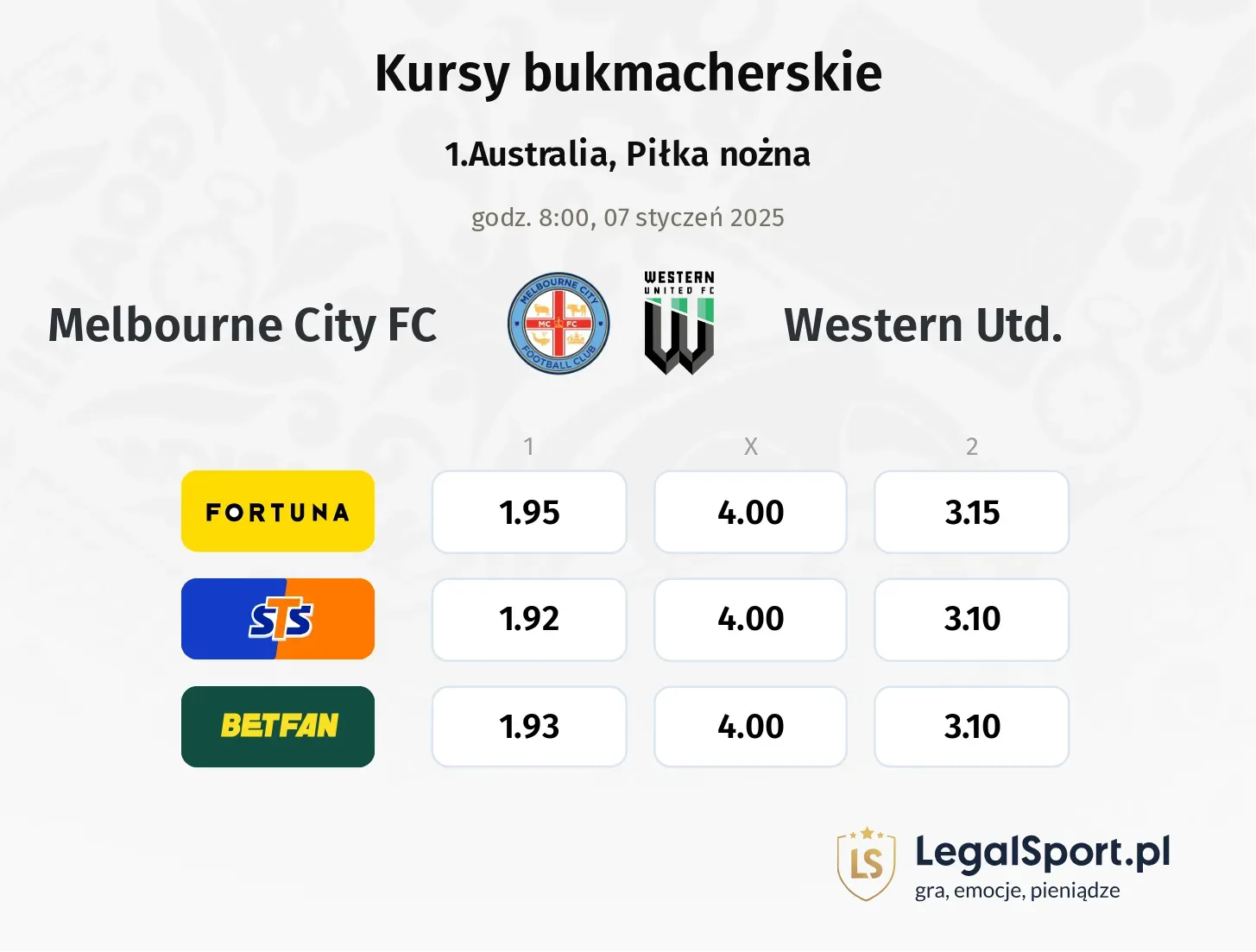 Melbourne City FC - Western Utd. promocje bonusy na mecz