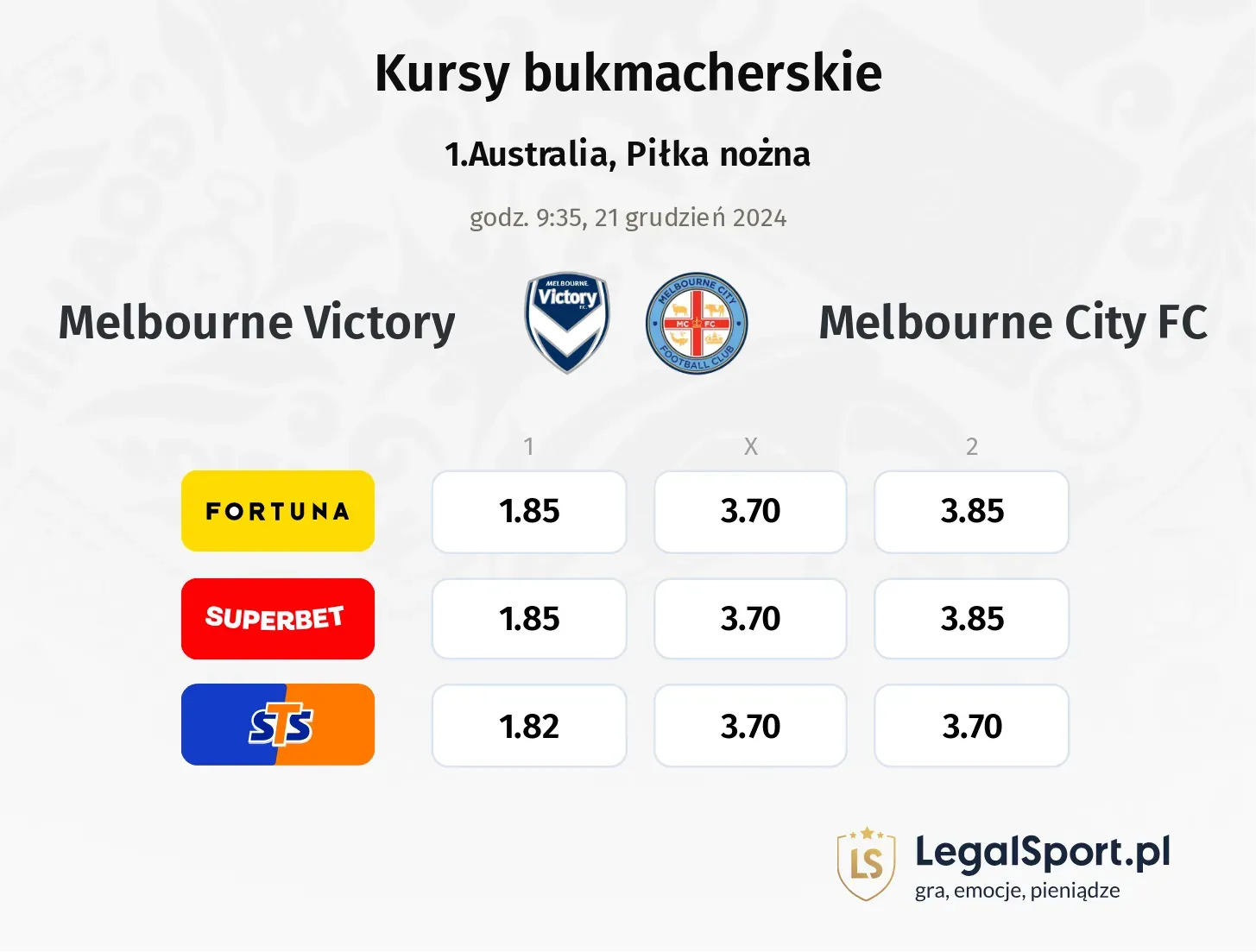 Melbourne Victory - Melbourne City FC promocje bonusy na mecz