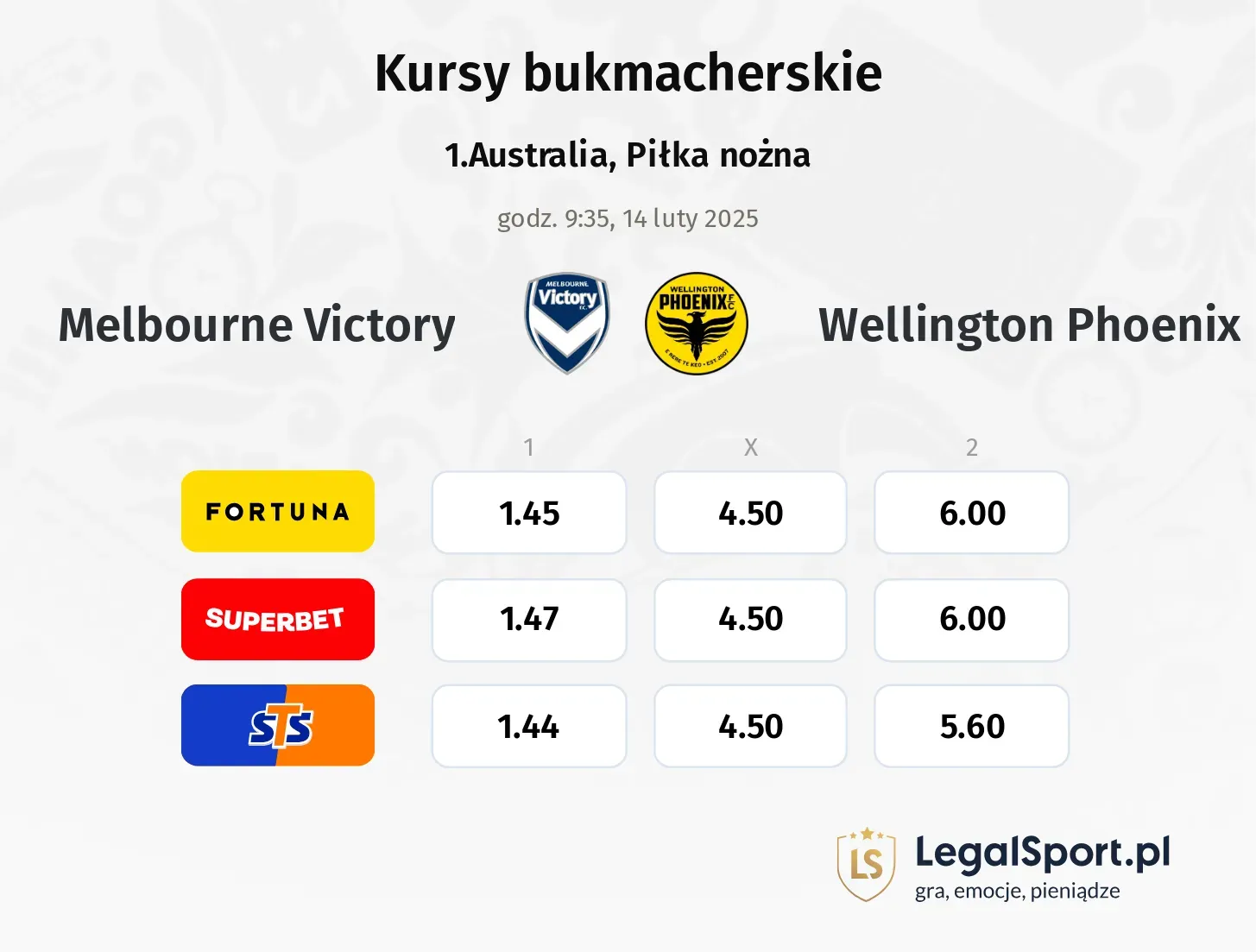 Melbourne Victory - Wellington Phoenix promocje bonusy na mecz