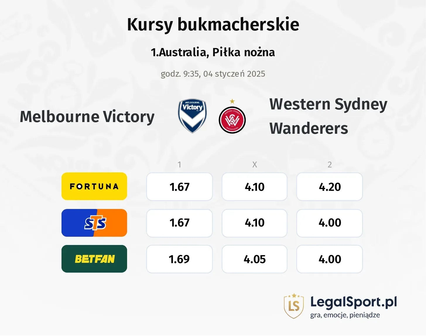 Melbourne Victory - Western Sydney Wanderers promocje bonusy na mecz