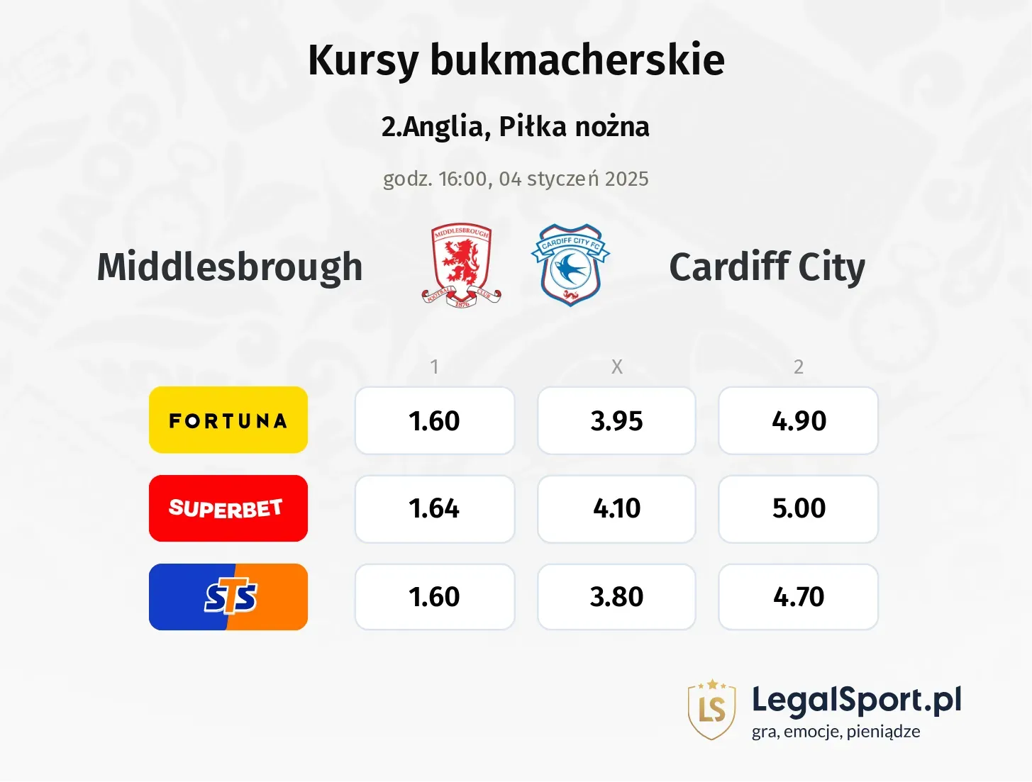 Middlesbrough - Cardiff City promocje bonusy na mecz