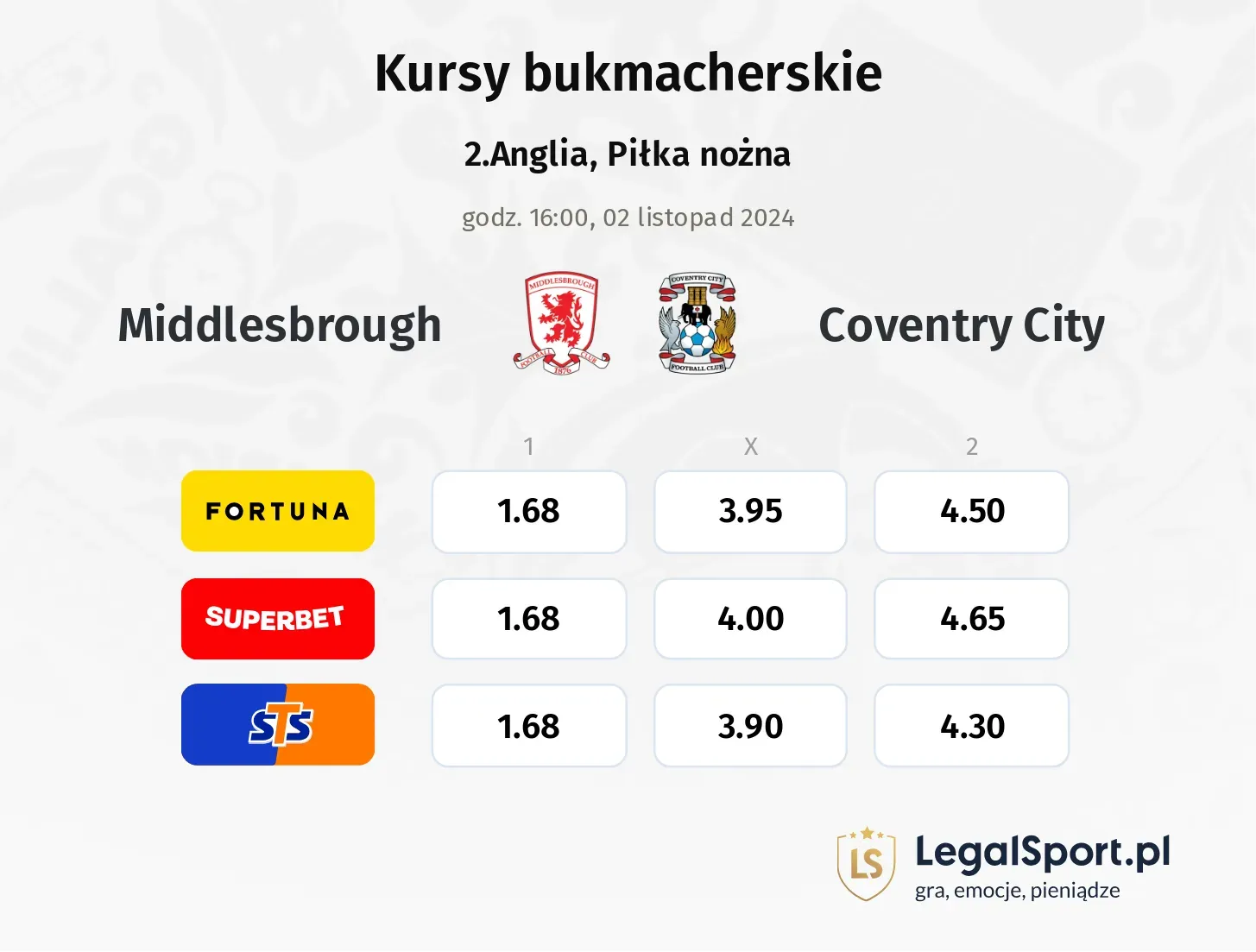 Middlesbrough - Coventry City typy, kursy 02.11, godz. 16:00