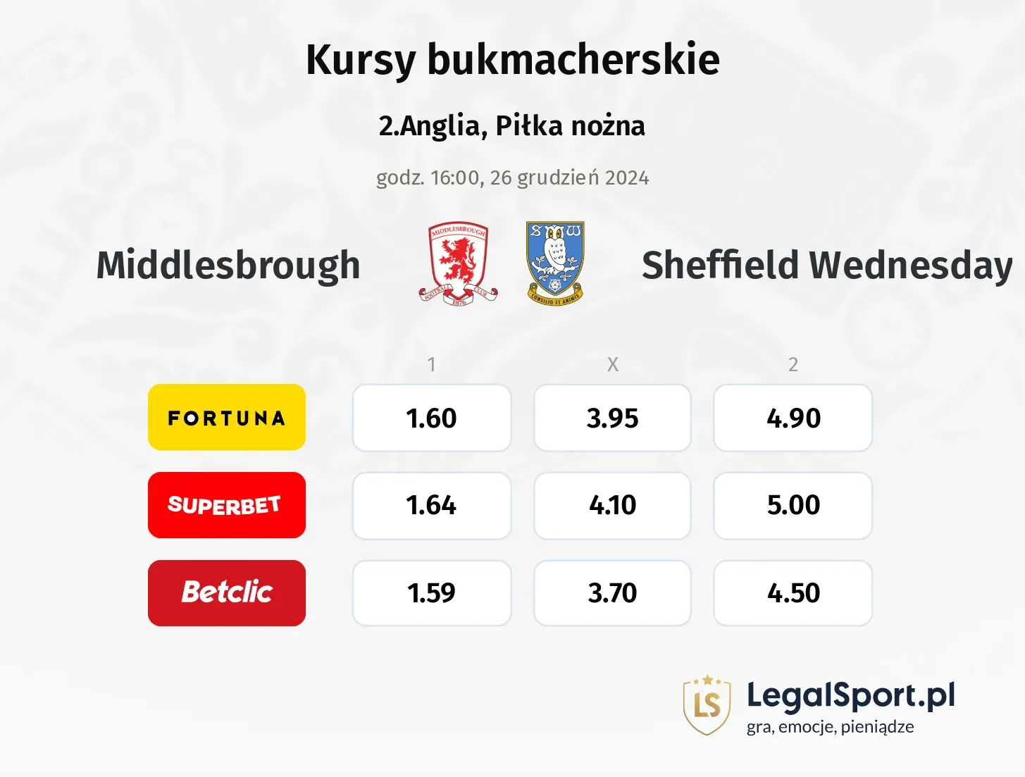 Middlesbrough - Sheffield Wednesday typy, kursy