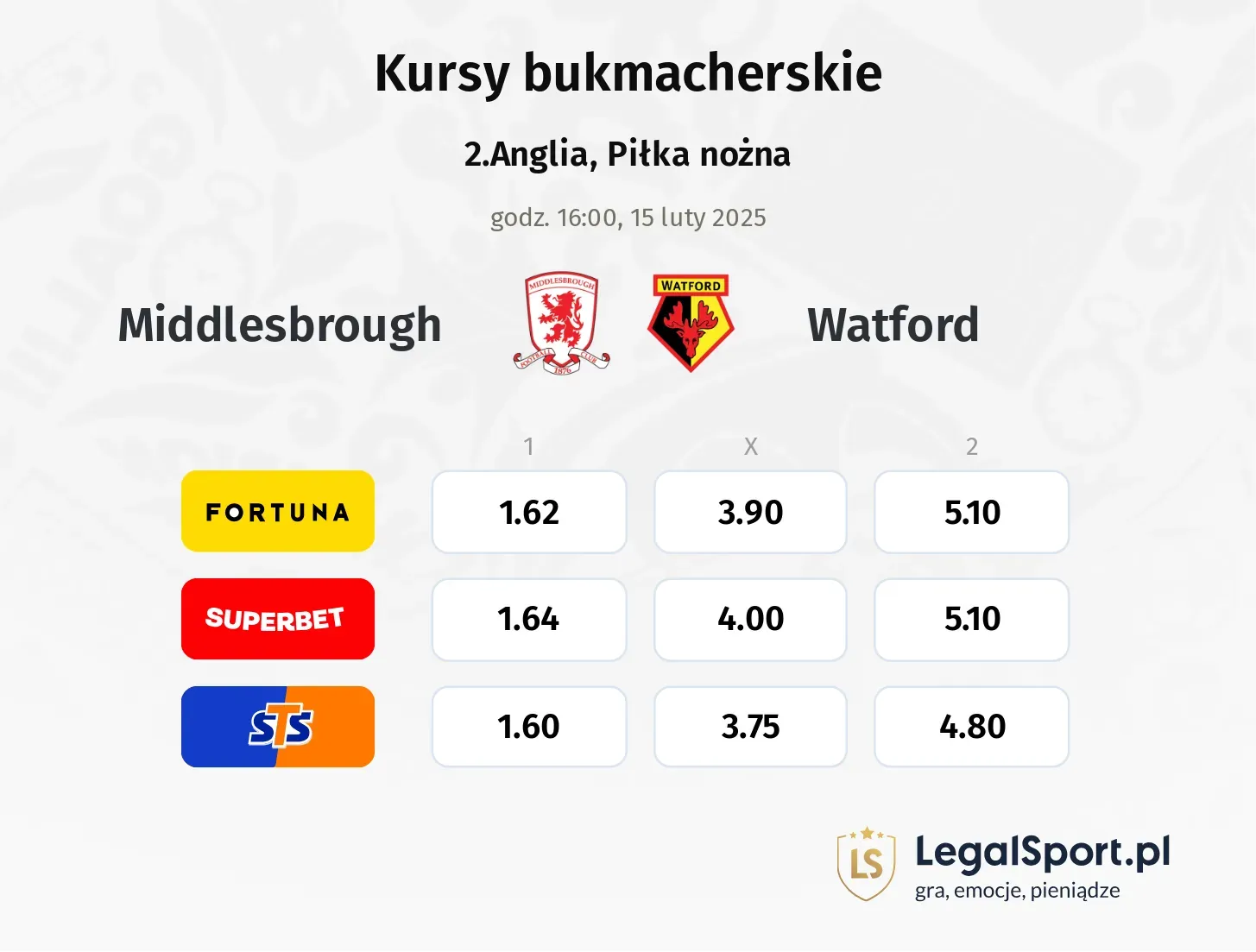 Middlesbrough - Watford promocje bonusy na mecz