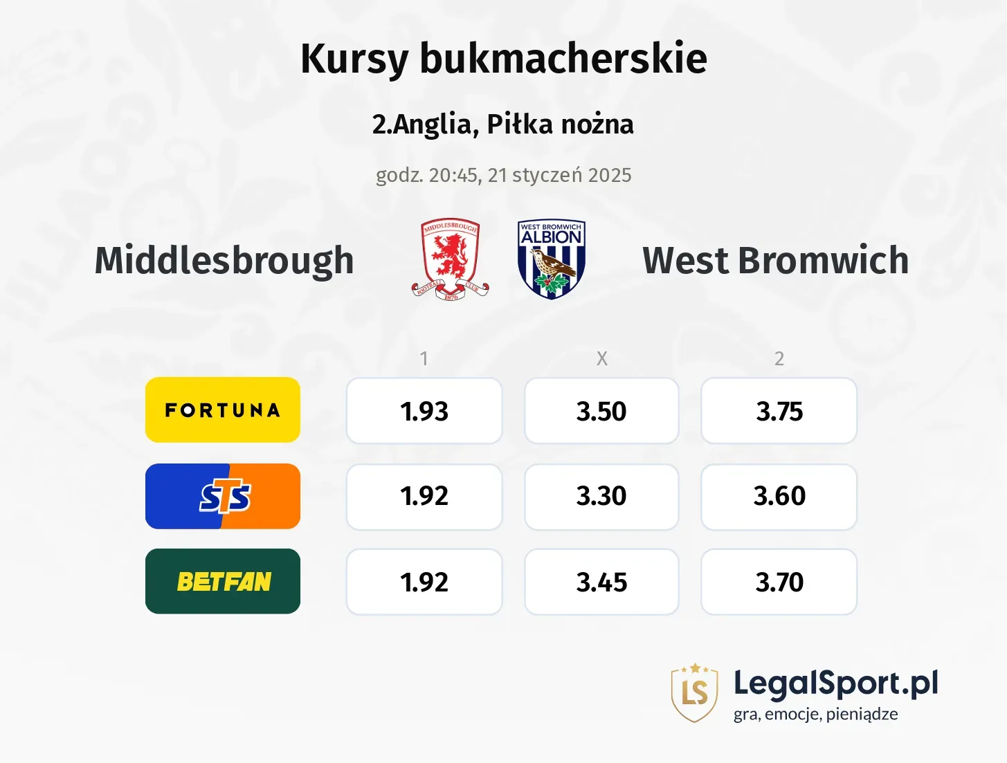 Middlesbrough - West Bromwich typy, kursy