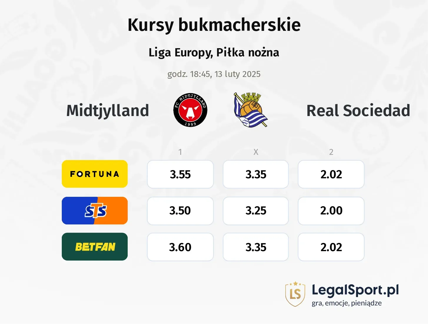 Midtjylland - Real Sociedad typy, kursy