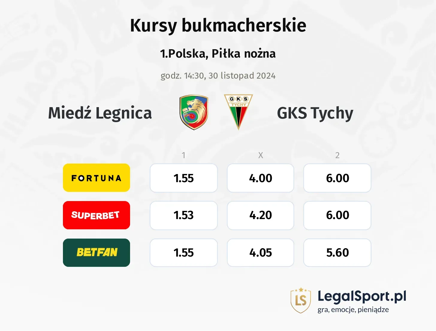 Miedź Legnica - GKS Tychy promocje bonusy na mecz