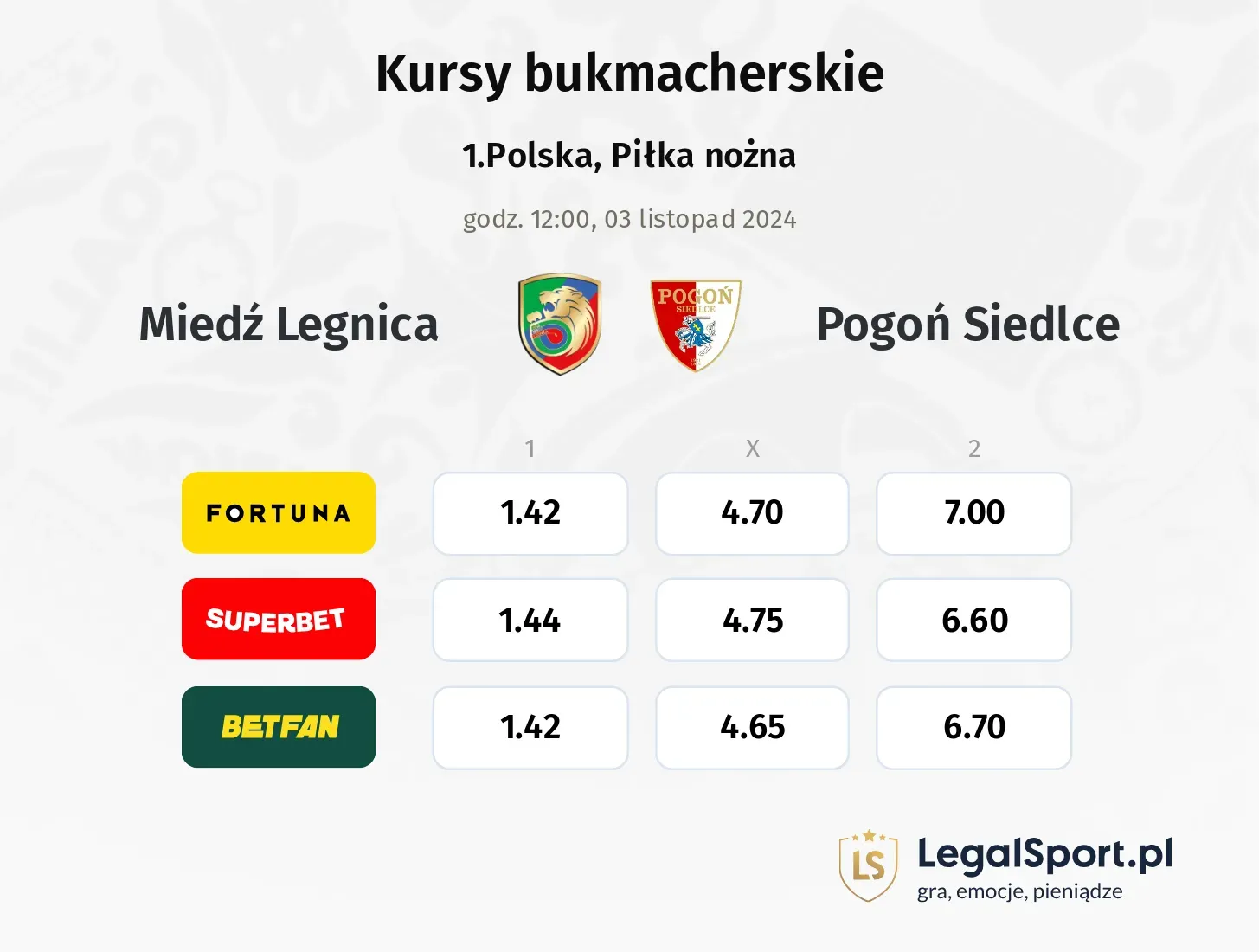 Miedź Legnica - Pogoń Siedlce promocje bonusy na mecz