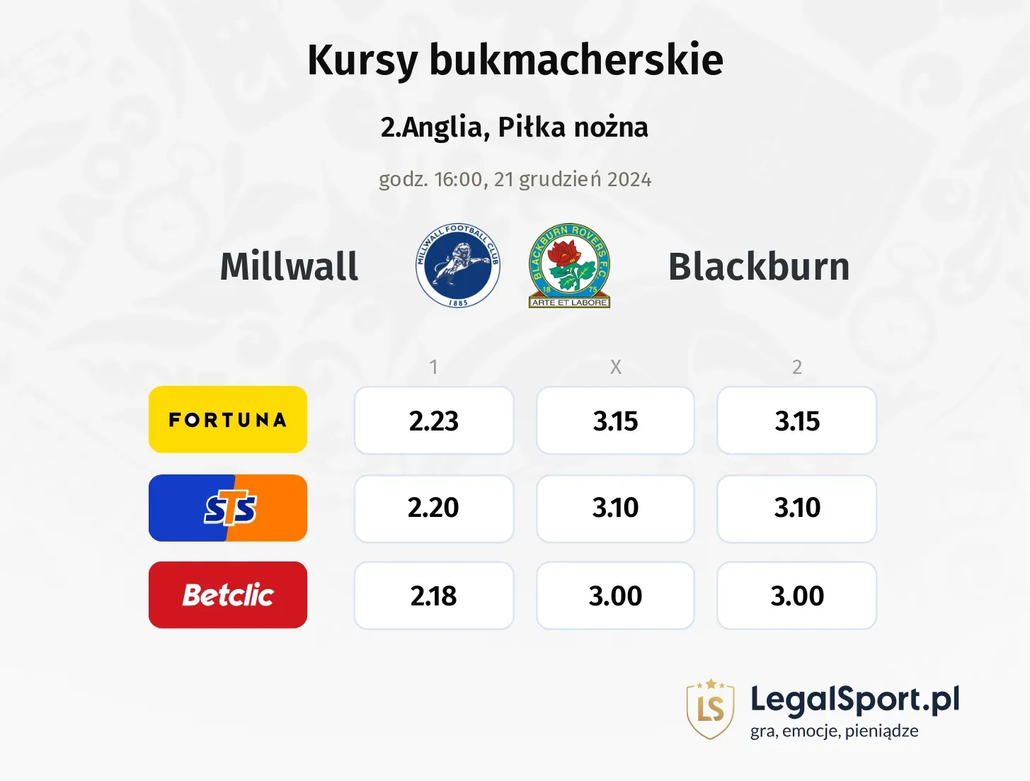 Millwall - Blackburn promocje bonusy na mecz