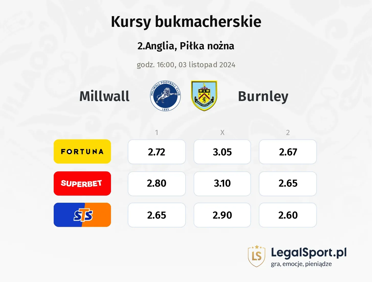 Millwall - Burnley typy, kursy 03.11, godz. 16:00