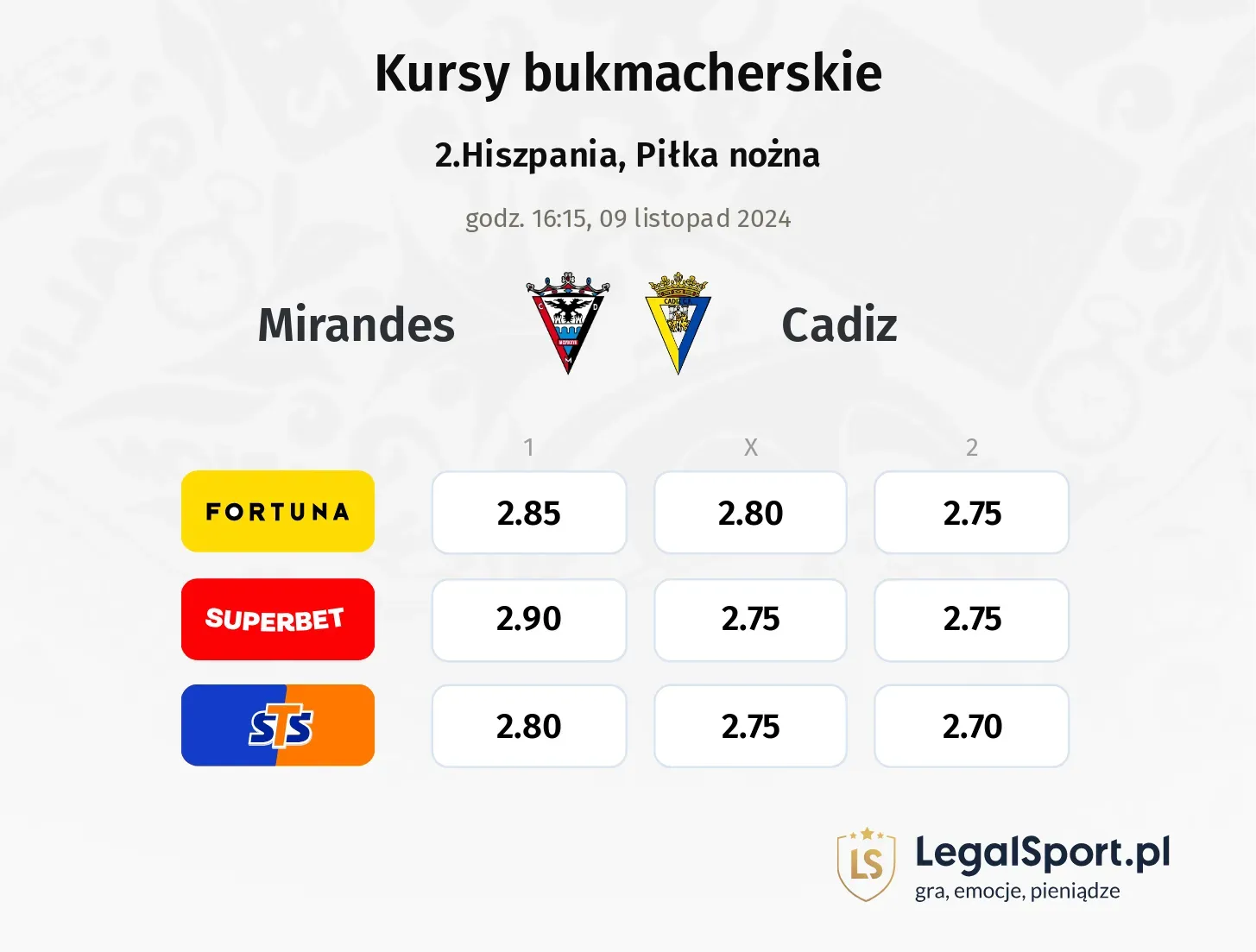 Mirandes - Cadiz typy, kursy 09.11, godz. 16:15