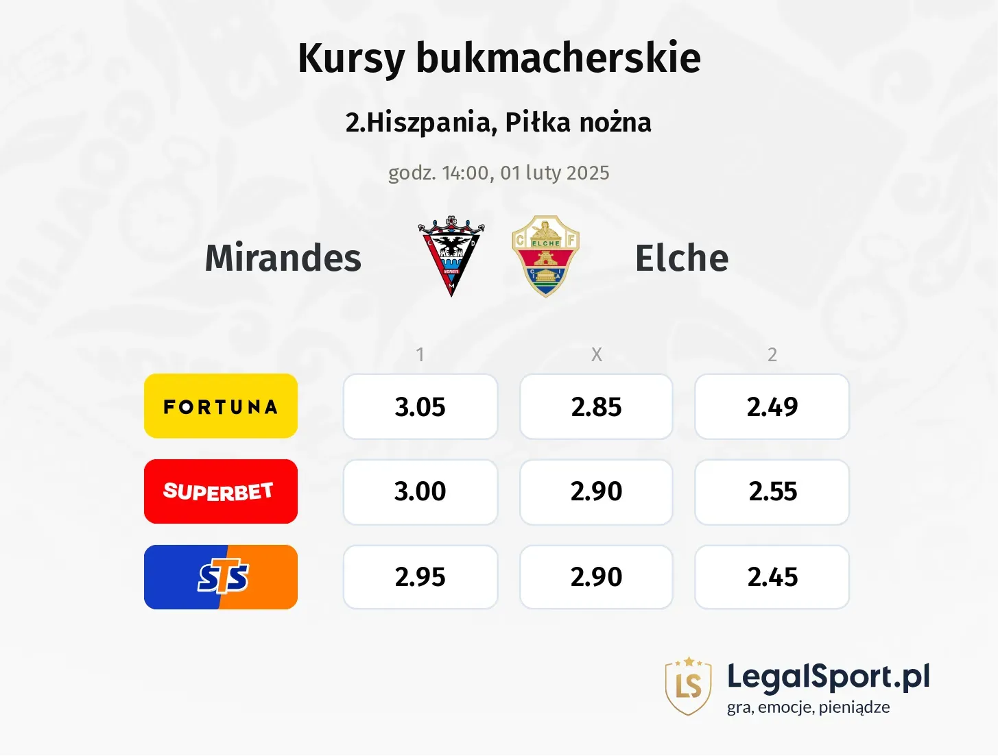 Mirandes - Elche typy, kursy