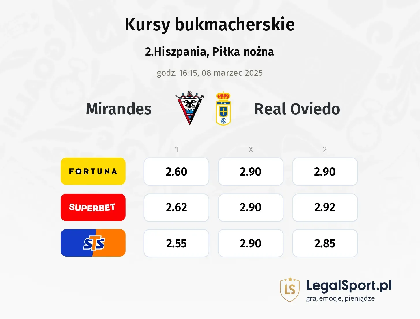 Mirandes - Real Oviedo typy, kursy