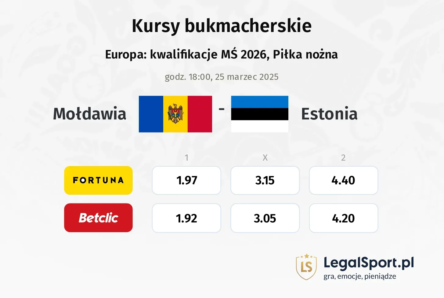 Mołdawia - Estonia typy, kursy