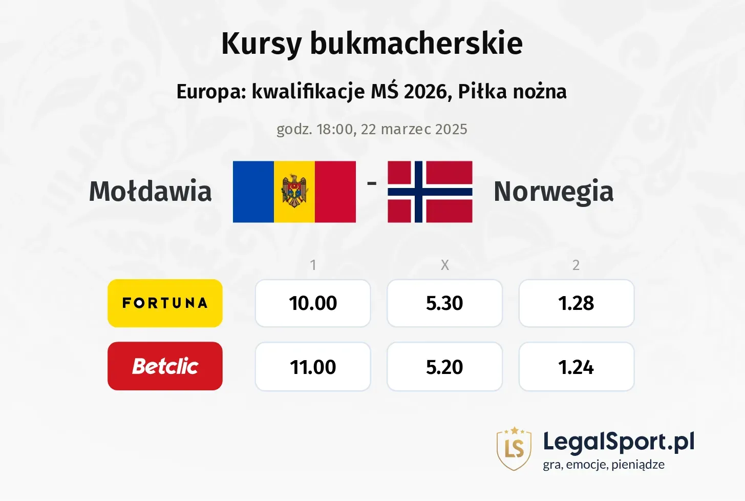 Mołdawia - Norwegia promocje bonusy na mecz