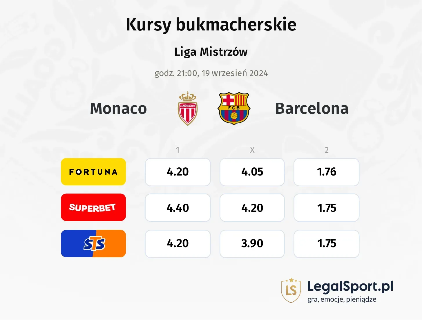 Monaco - Barcelona typy, porównanie kursów 19.09, godz. 21:00