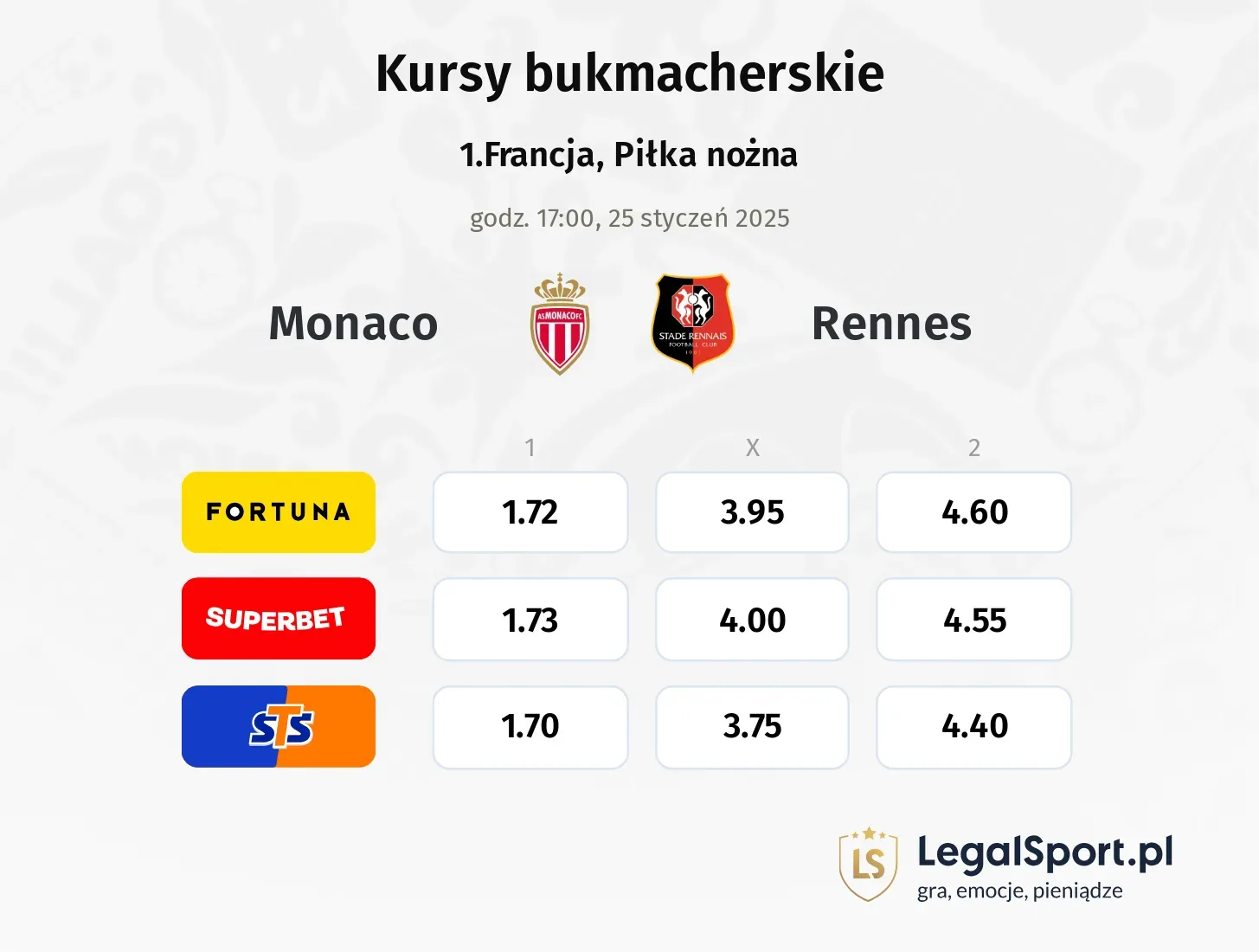 Monaco - Rennes typy, kursy