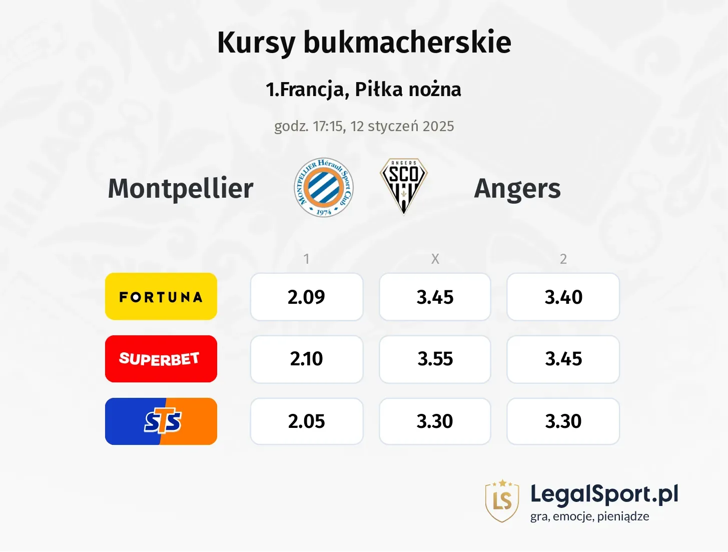 Montpellier - Angers typy, kursy