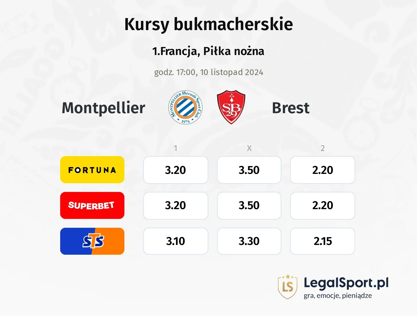 Montpellier - Brest typy, kursy 10.11, godz. 17:00