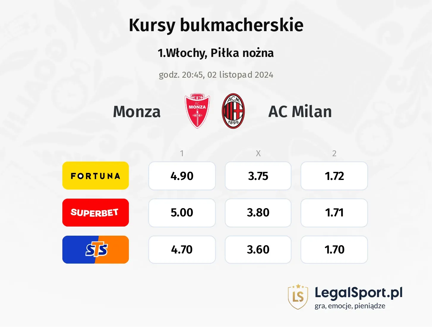 Monza - AC Milan typy, kursy 02.11, godz. 20:45