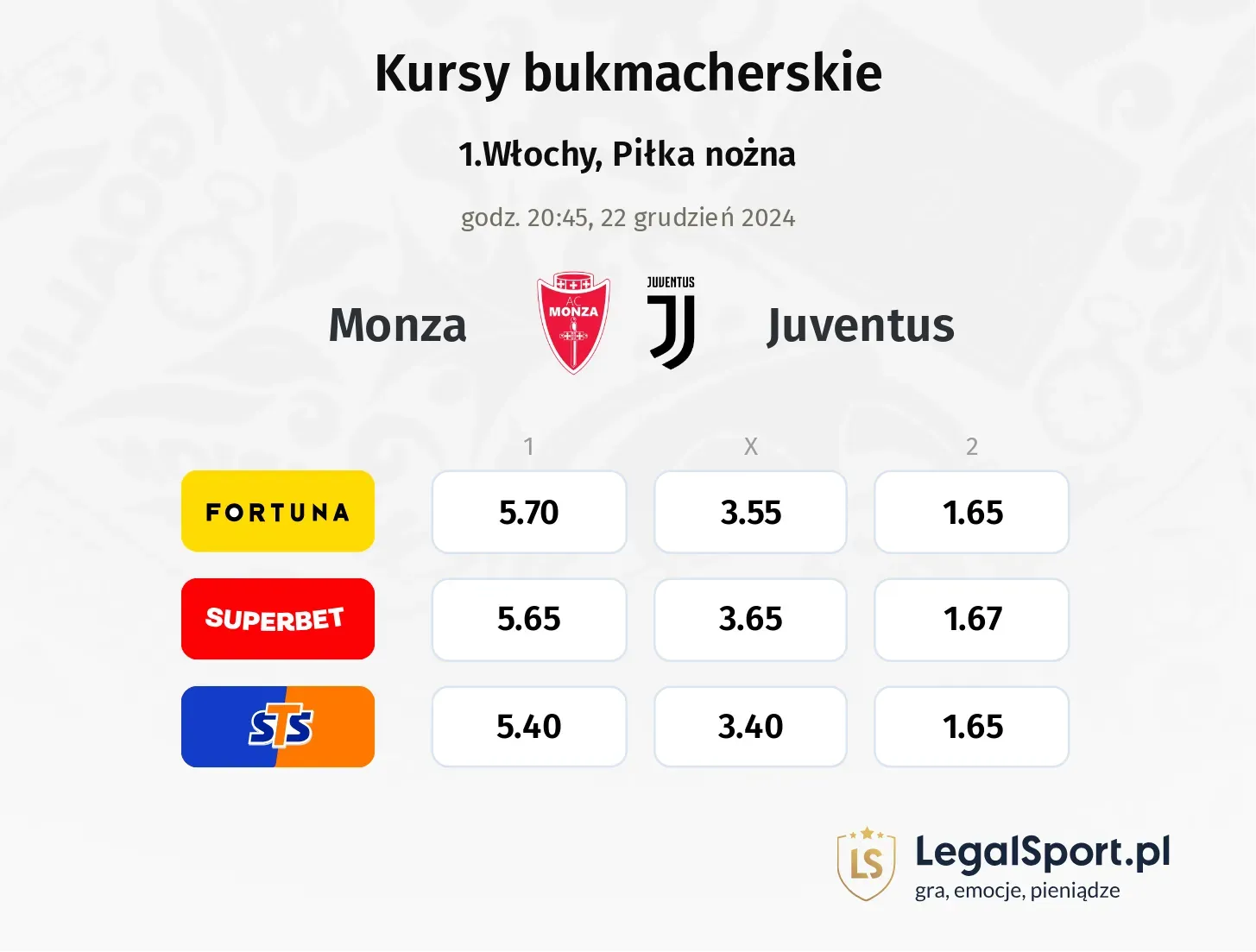 Monza - Juventus typy, kursy