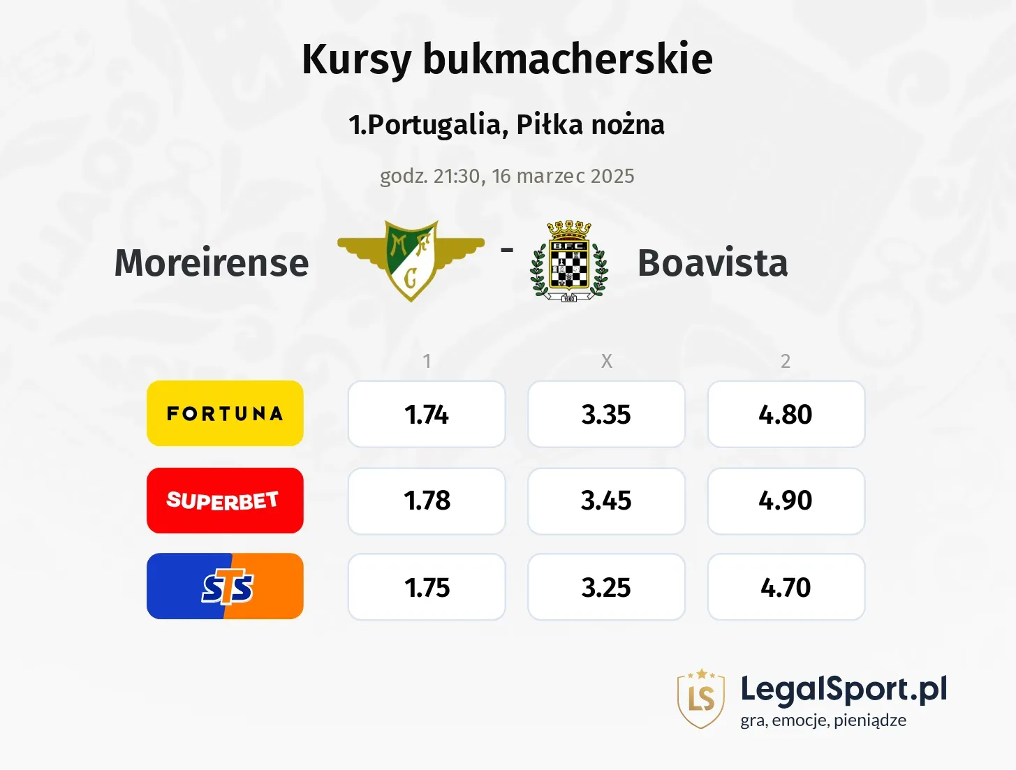 Moreirense - Boavista typy, kursy