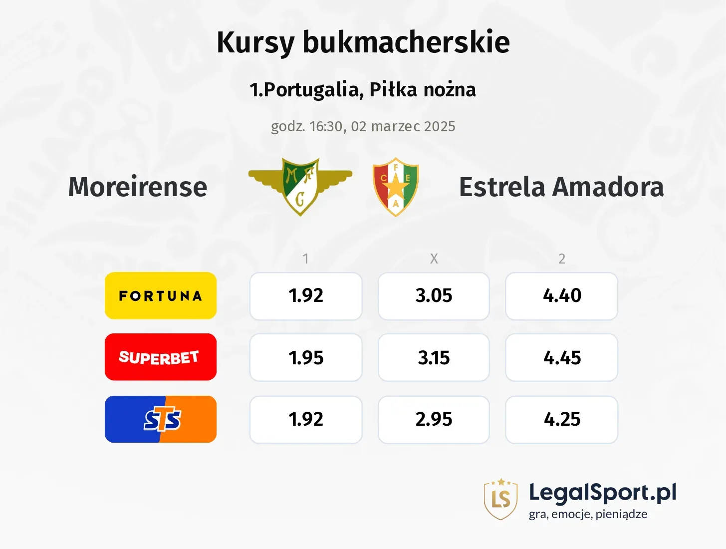 Moreirense - Estrela Amadora typy, kursy